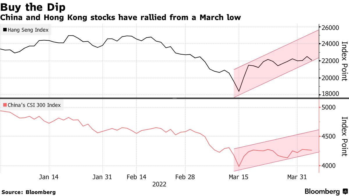 Quant Hedge Funds Say Their Dip Buying Cushioned China Stock Plunge -  Bloomberg