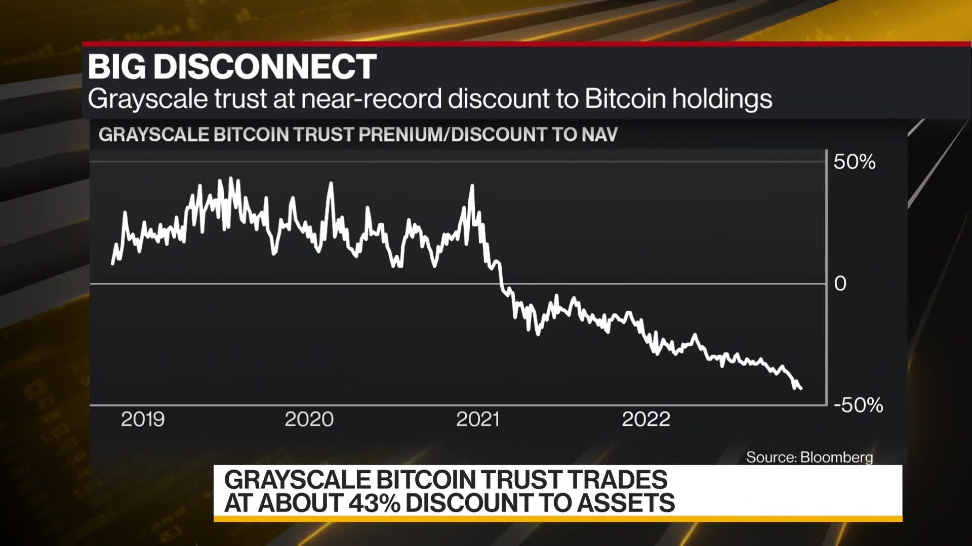 Watch Hedge Fund Fir Tree Sues Grayscale for Data on Battered Bitcoin
