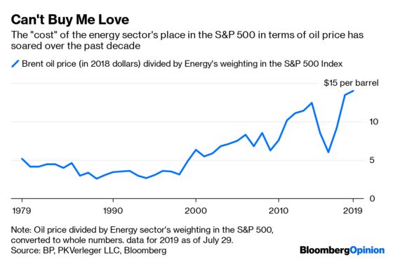 Even Boone Pickens Is Falling Out of Love With Oil