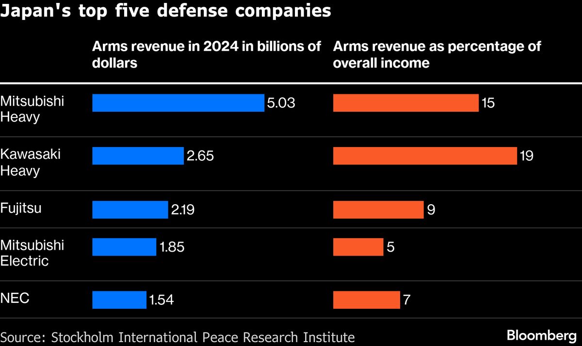 assets.bwbx.io image