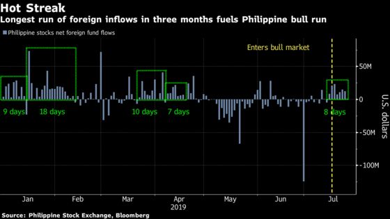 Philippine Peso and Stocks Decline After Duterte Unveils Tax Revamp Plan