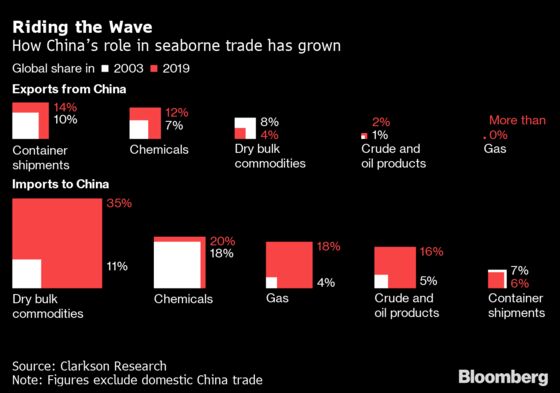 Charting the Global Economy: Slowly Getting Back to Work