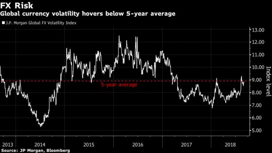Volatility Is Set for a Comeback After Unusually Quiet August