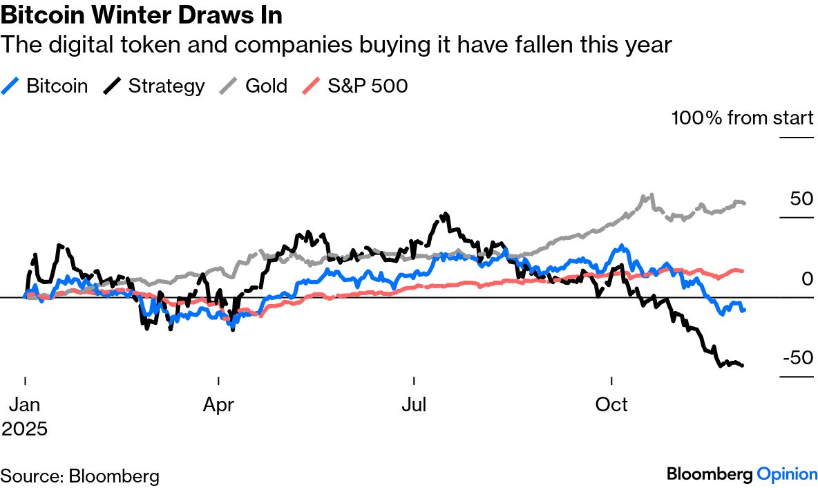 Bitcoin Price: Michael Saylor Strategy Hype Machine Is Glitching Out -  Bloomberg