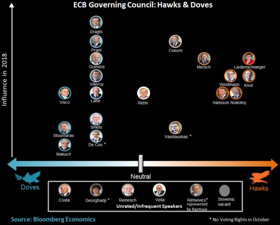 ECB Spectrometer Hints Policy on Hold Well Into 2019