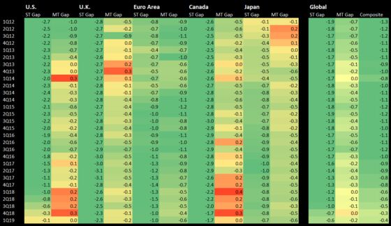 Neutral Rate Gaps Widen on Swing to Stimulus