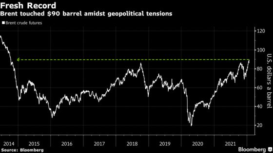 Brent Rises to Highest Since 2014 Amid Geopolitical Tensions