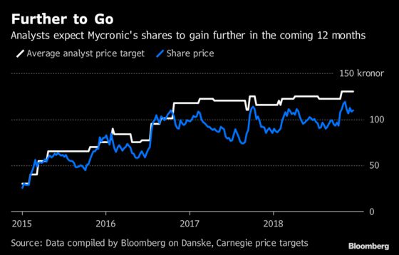 The Mycronic Chronicles: Shorts, Analysts Face Off on Hot Stock