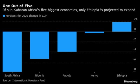 Ethiopia Alone Likely to Grow Among Top Five South of Sahara