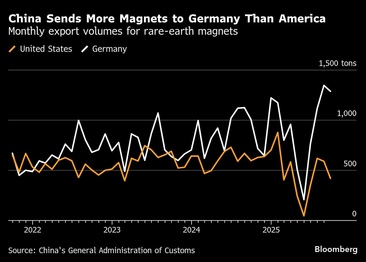 European Magnet Maker Warns of Rare Earth Crisis Without Action