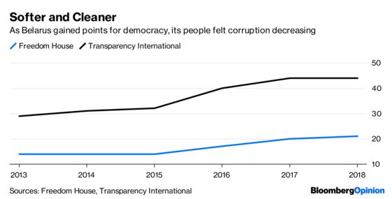 Want Less Graft? Allow More Freedom.