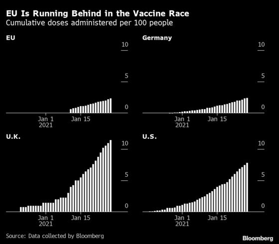 Merkel to Convene Crisis Talks Amid Chaotic EU Vaccine Rollout