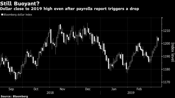 Wages Fuel Dollar Optimism Even as Poor Payrolls Dent Greenback