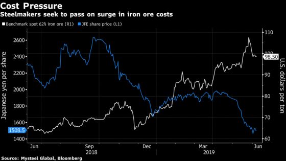 Top Steelmaker Warns of Price Hikes as Iron Ore Near 5-Year High