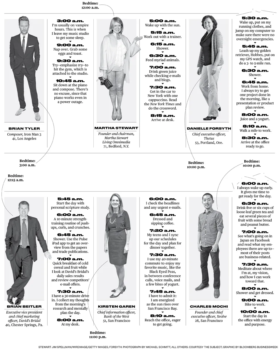 Six Go-Getters on Their Morning Routines