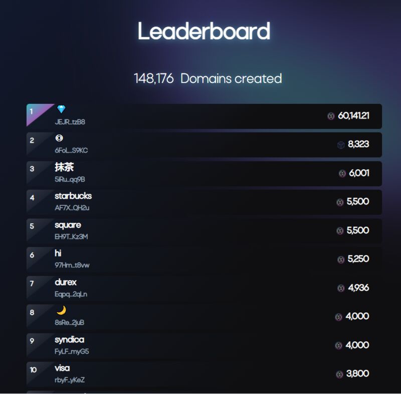 Solana domain name leaderboard