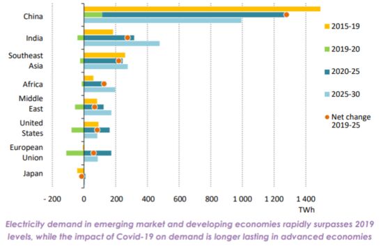 Socar Trading Eyes Major Push Into LNG Gas-to-Power Projects