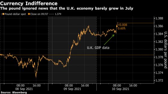 Pound Defies U.K.’s Economic Gloom as BOE Steals the Limelight