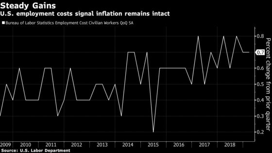 U.S. Economic Data Suggest Positive Momentum in Second Quarter