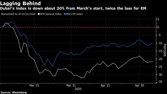 Debt Market Flashes Red for Dubai Stocks