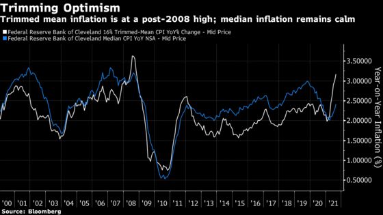 Stagflation Bogeyman Inspires Little Fear in Bonds at Low Yields
