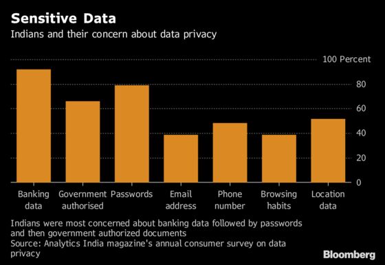 U.S. Advocacy Group Says India Cannot Adopt GDPR-Type Rules