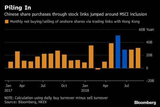 Latest MSCI China Inclusion Is Bigger Deal for Global Funds