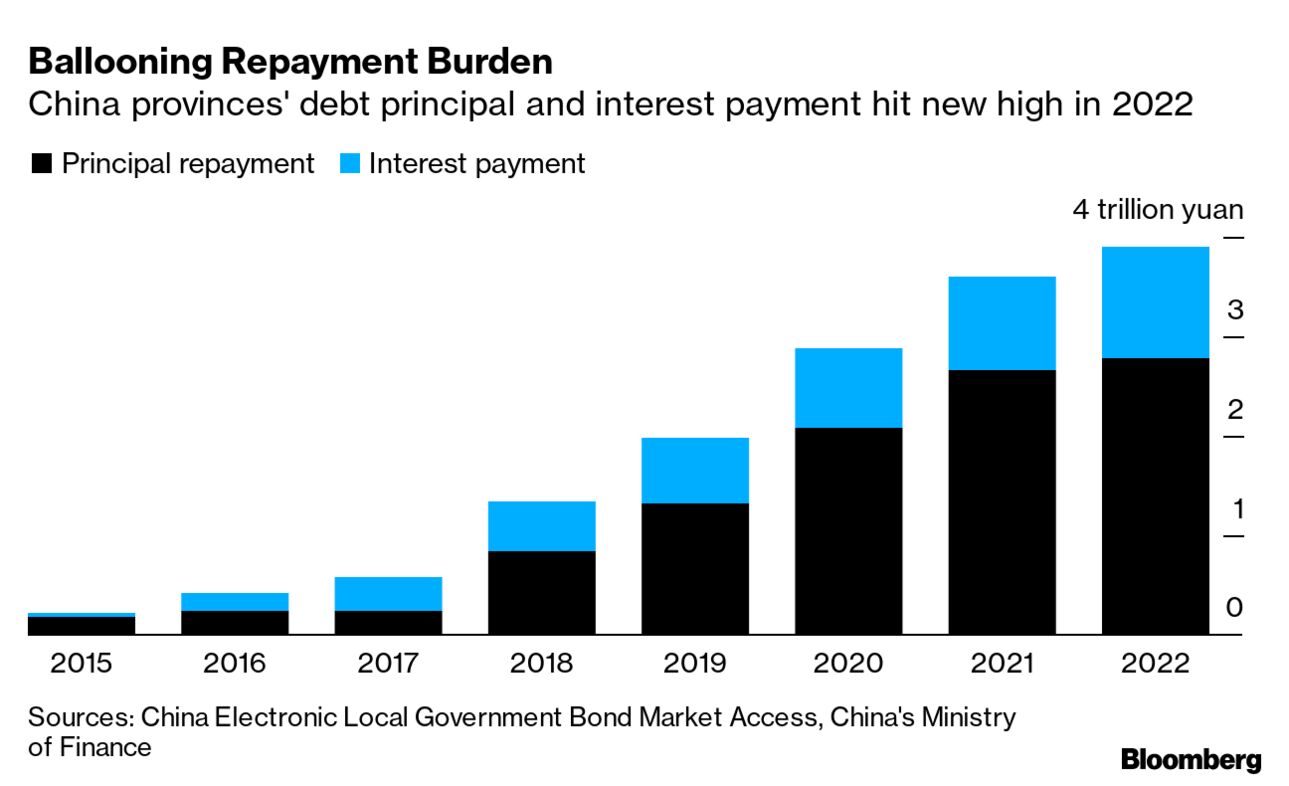 China's Local Debt Woes Seen in $700 Fine for Cucumber Dish - Bloomberg