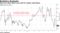 Stock has fallen below price paid for August repurchases