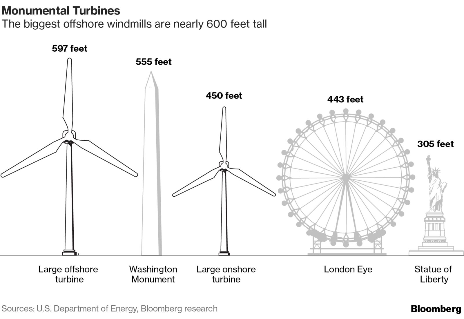 how are windmills made