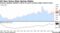 US New-Home Sales Spring Higher | Contract signings climbed in March as more inventory helps restrain prices