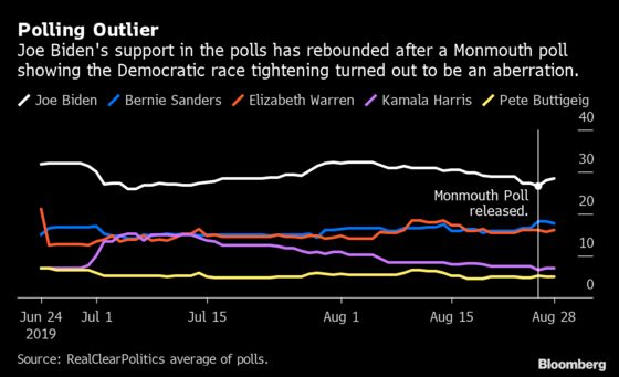 Steyer Scores Just One Vote in Poll: Campaign Update