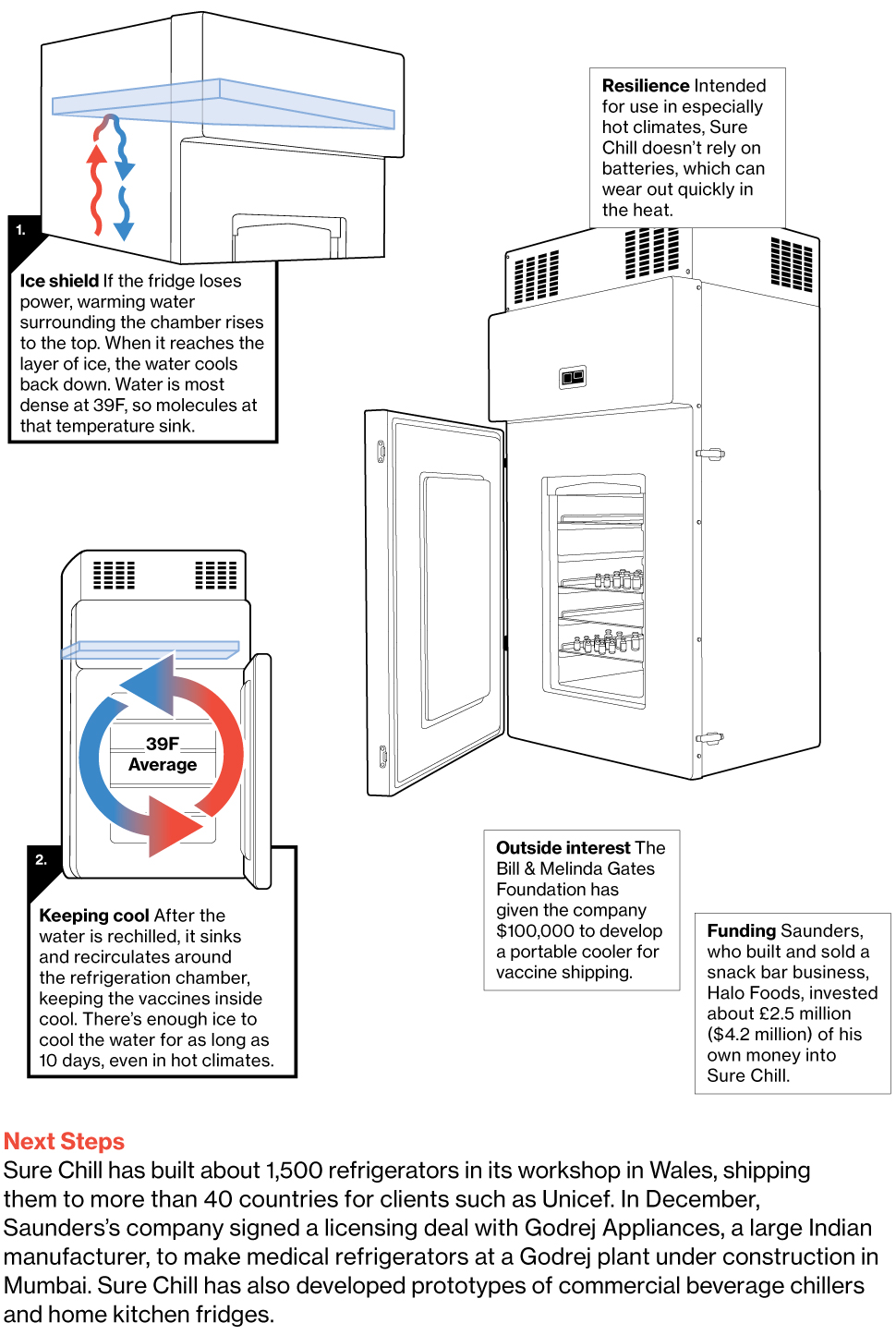 surechill vaccine refrigerator