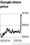 mf_googlesharechart31_360