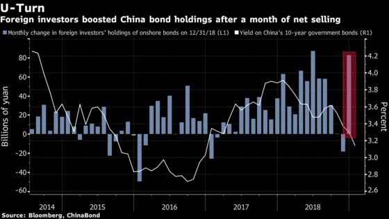 Foreign Buying of Chinese Bond Surges Second-Most on Record