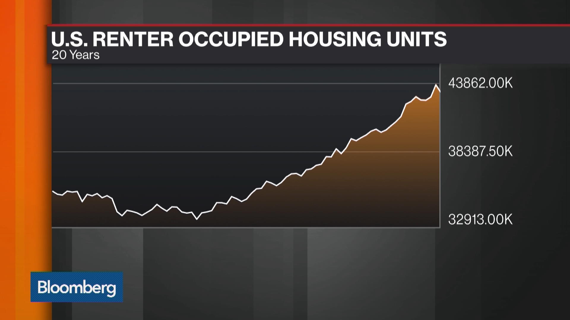 Inside Private-Equity's Real-Estate Empire - Bloomberg