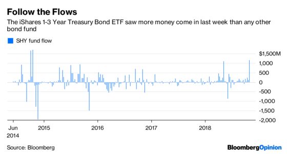 Hedge Funds Agree With Mom and Pop on a Midterm Trade