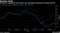 Equities Slide