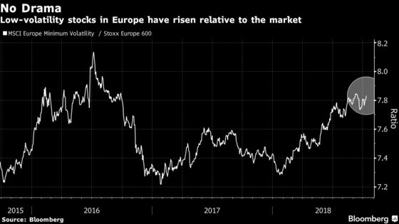 Four Charts Showing How Nervous European Stocks Are: ‘Extremely’