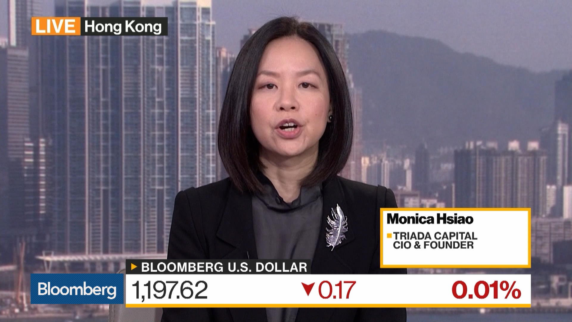 Watch U.s. Dollar, Emerging Markets, China Bond Analysis By Monica 