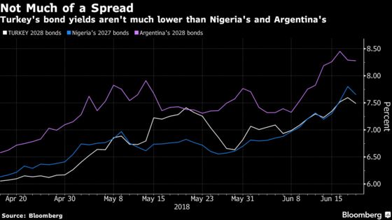 Moody's May Be Bugbear for Erdogan But Investors Are Harsher