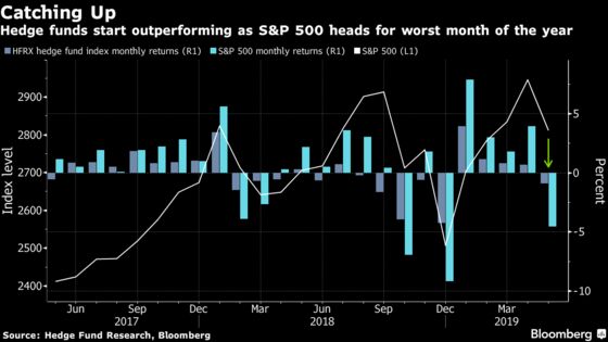 Hedge Funds Are Sticking to Time-Tested Blueprint for a Rattled Stock Market