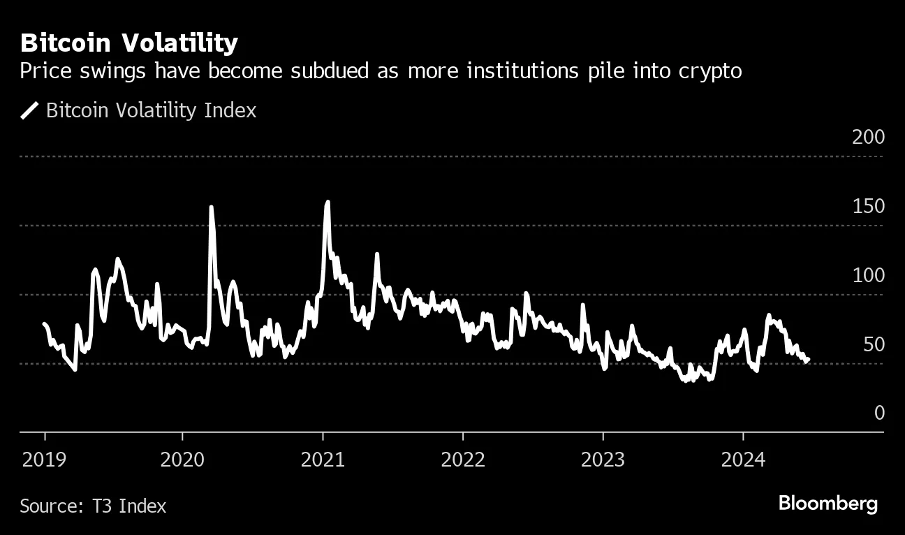 Crypto Trading: StanChart Launches Spot BTC, ETH Desk - Bloomberg