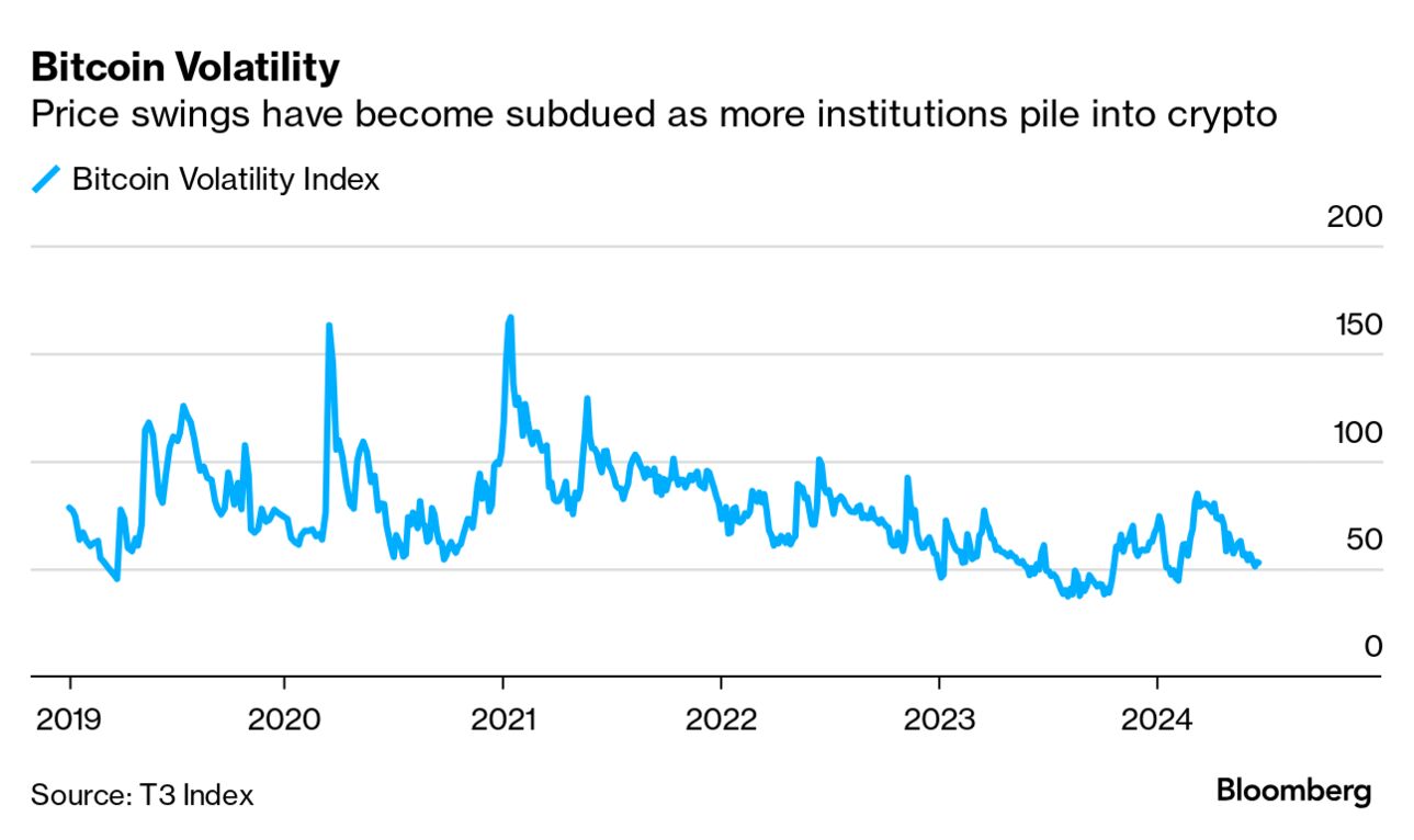 Crypto Trading: StanChart Launches Spot BTC, ETH Desk - Bloomberg