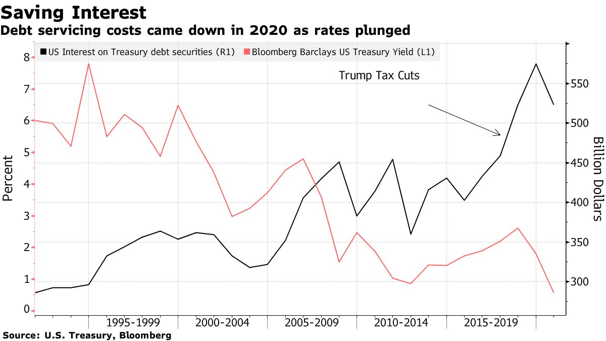 The Yankees' Big Spending Habit Needs an Overhaul - Bloomberg