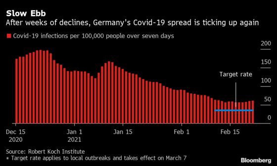 Merkel Targets Cautious Reopening as Germany’s Outbreak Worsens