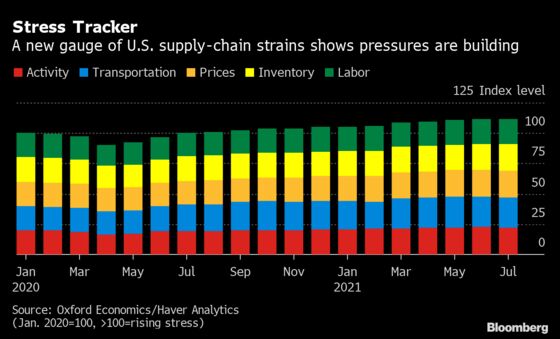 From Nairobi to Ningbo: See the Supply Shocks Spanning Globe