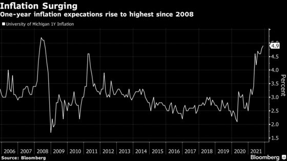 Stocks Gain as Tech Overcomes Inflation Worries: Markets Wrap