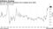 One-year inflation expecations rise to highest since 2008
