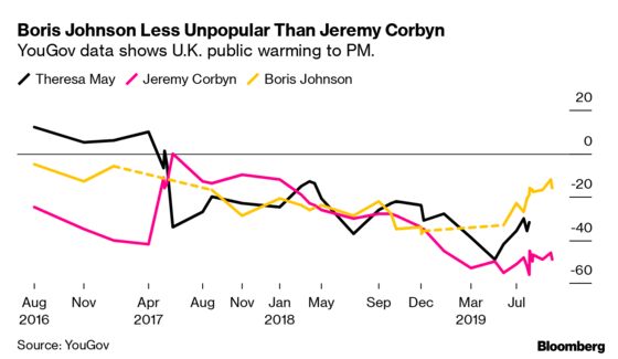 Brexit Bulletin: Where Is Johnson’s Plan?